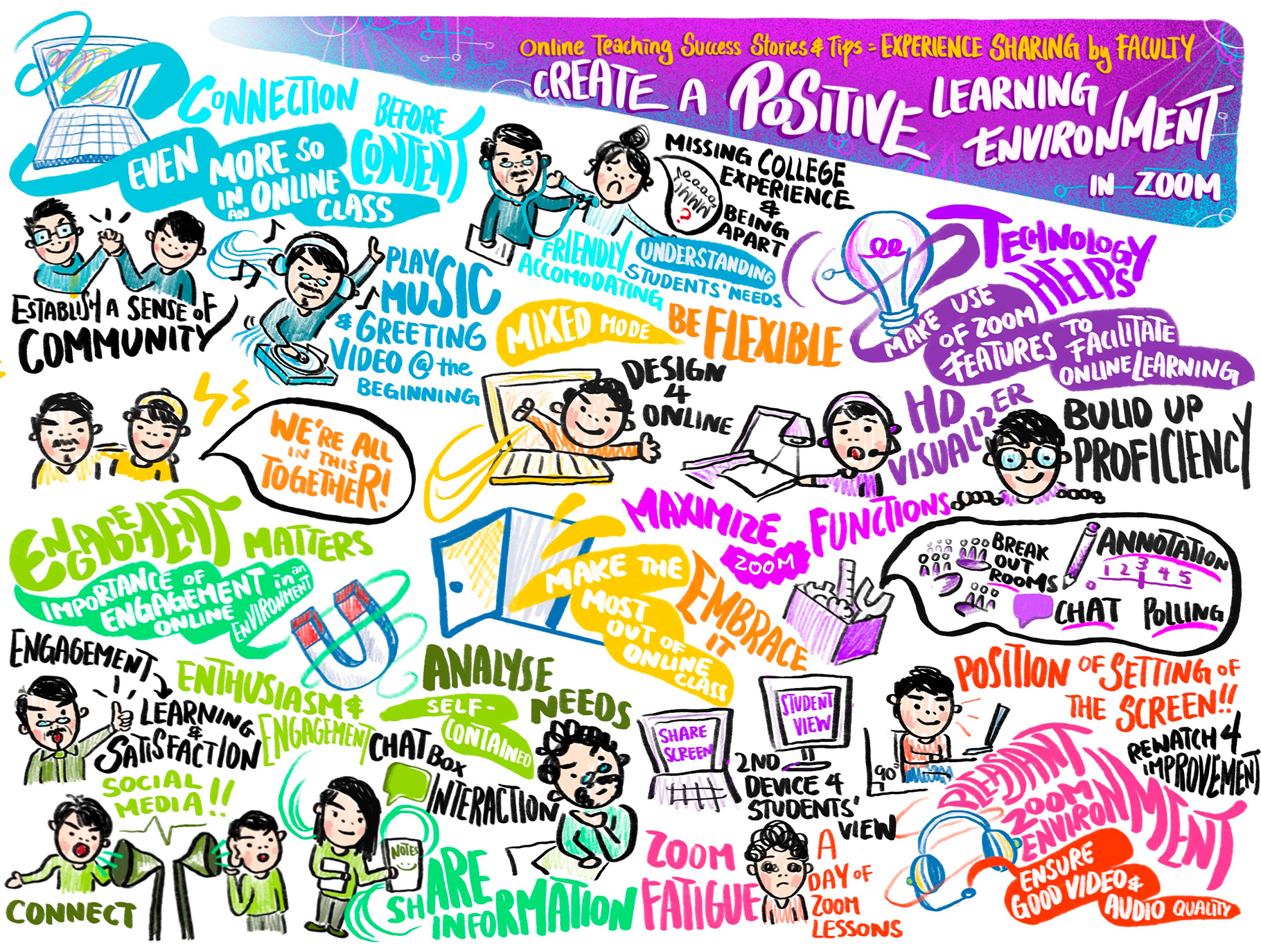 Online Teaching Success Stories and Tips: Experience Sharing by Faculty