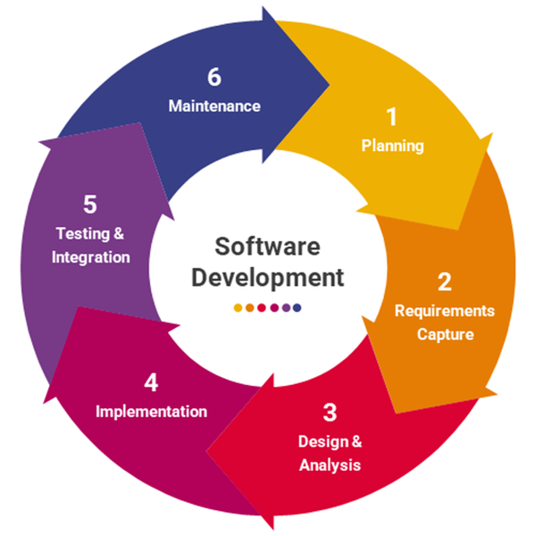 Software Engineering Specialization