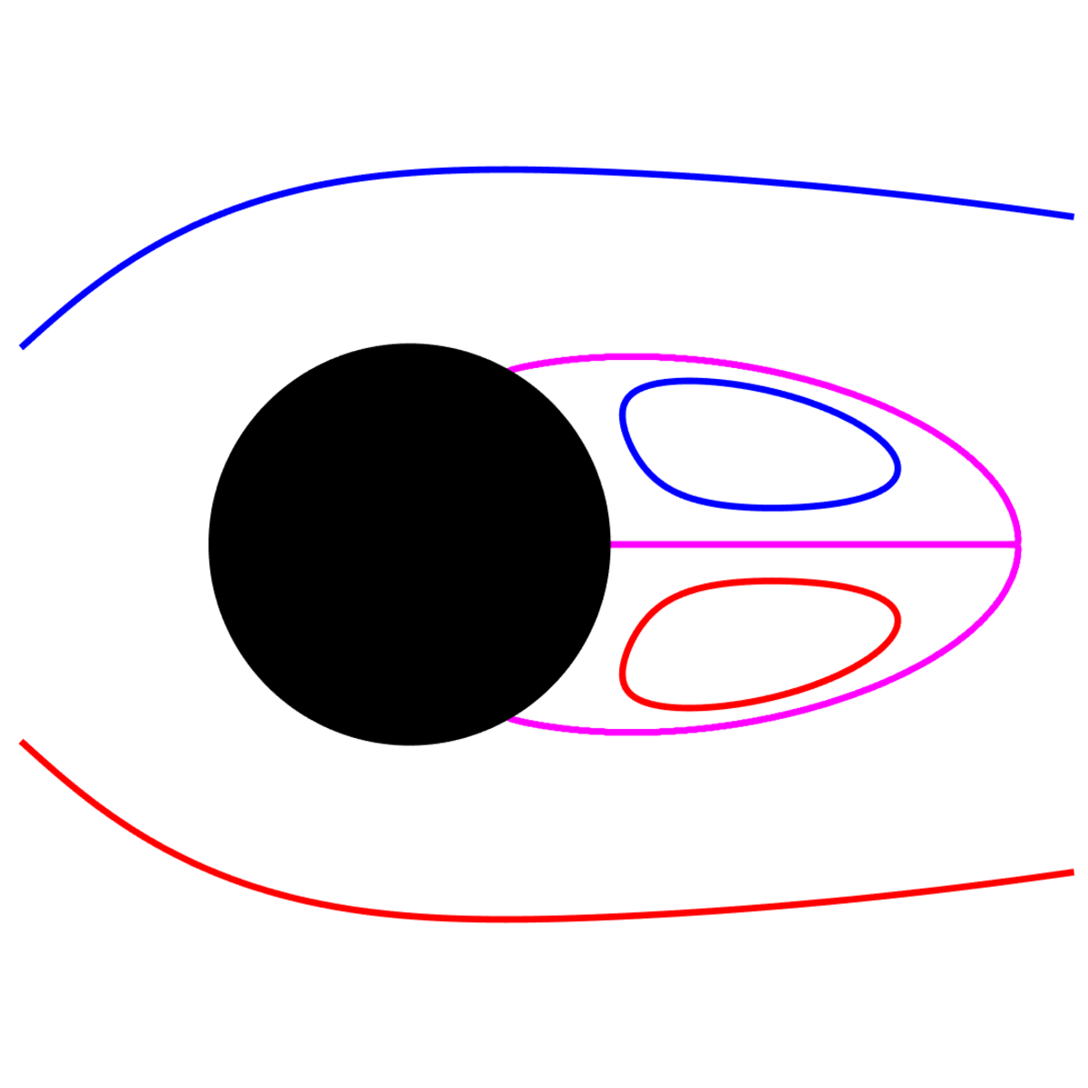 Mathematics for Engineers: The Capstone Course