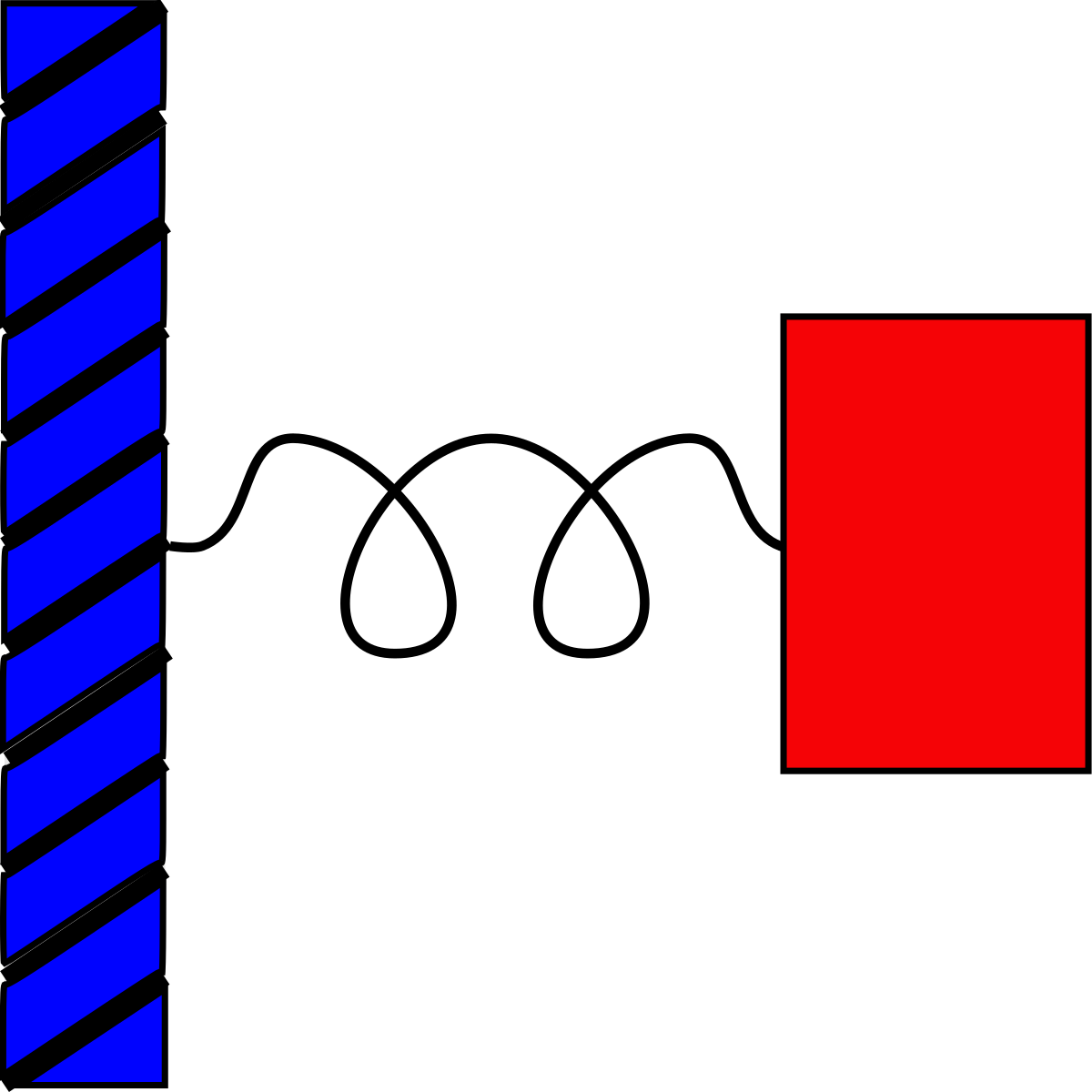 Differential Equations for Engineers