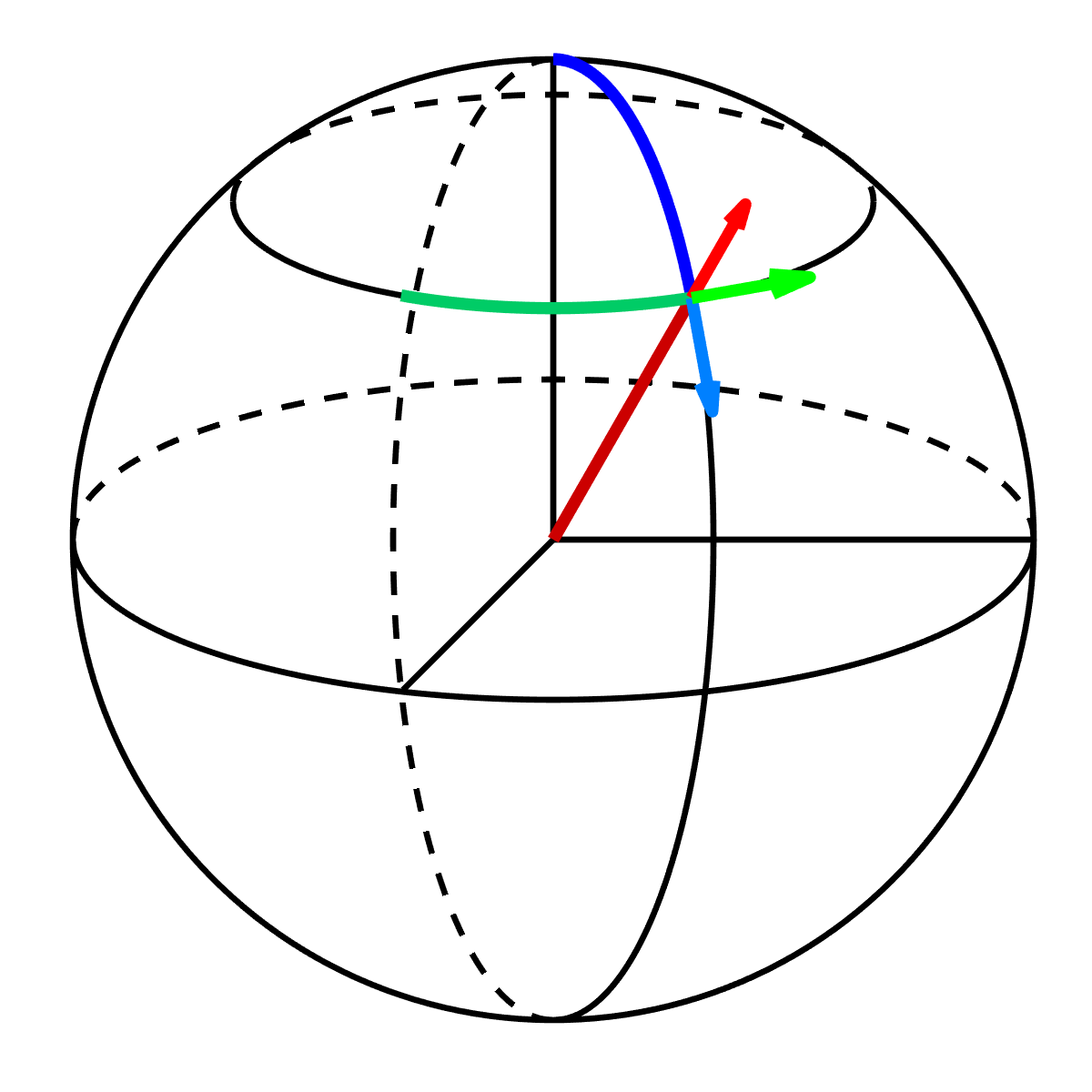 Vector Calculus for Engineers