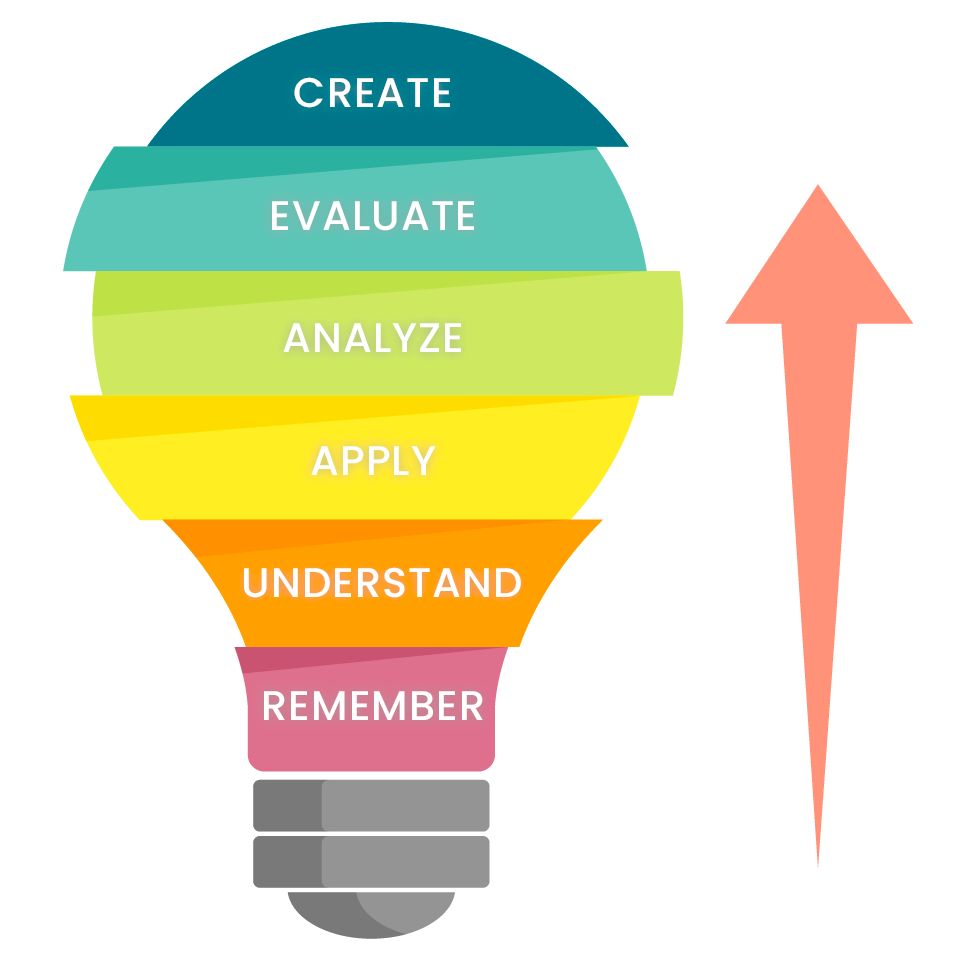 Bloom's Taxonomy